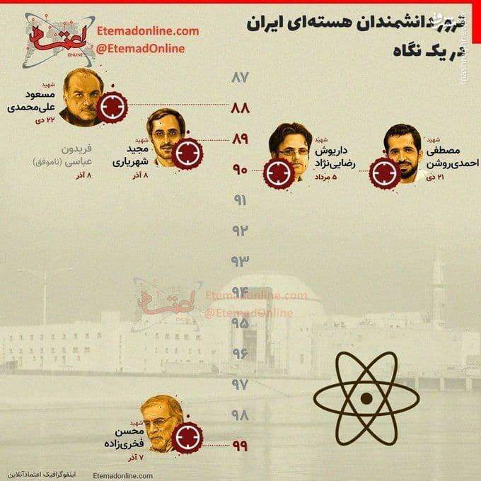 شبکه موازی جوخه های ترور