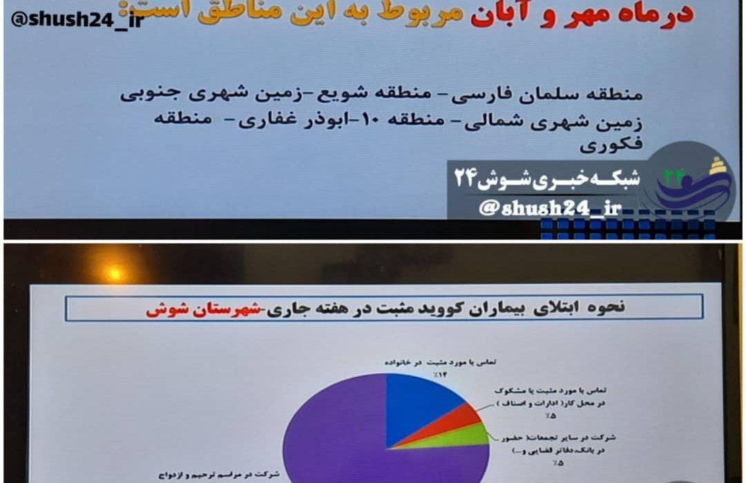 کدام مناطق شوش در ماه های مهر و ابان بیشتر در گیر کرونا بوده اند؟
