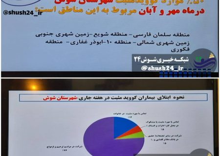 کدام مناطق شوش در ماه های مهر و ابان بیشتر در گیر کرونا بوده اند؟