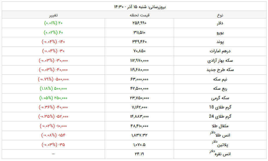 قیمت طلا و ارز امروز شنبه ۱۵ آذر