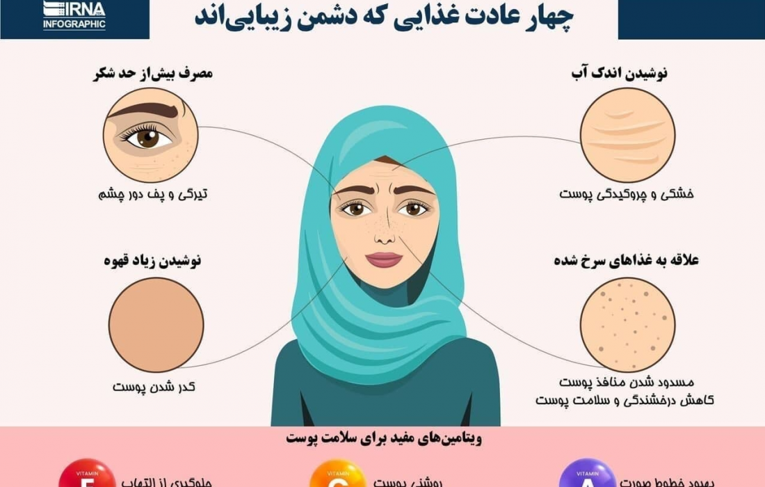 چهار عادت غذایی که دشمن زیبایی‌اند