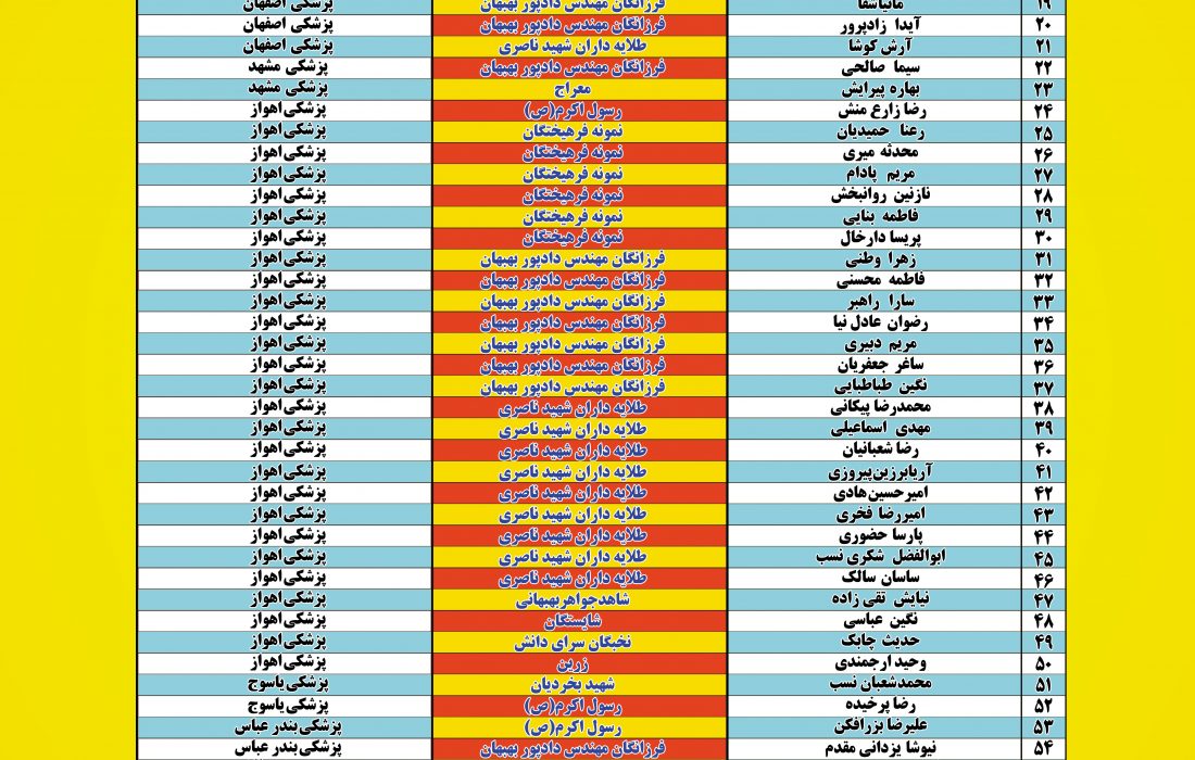 ۷۸ پذیرفته شده در گروه پزشکی در بهبهان در کنکور ۱۴۰۰