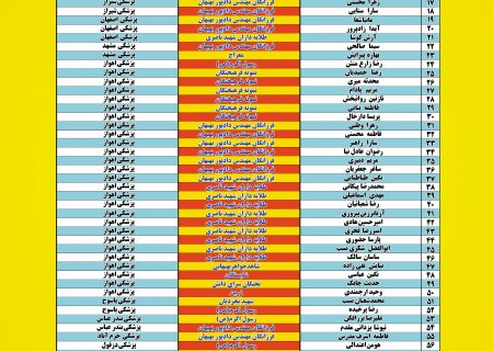 ۷۸ پذیرفته شده در گروه پزشکی در بهبهان در کنکور ۱۴۰۰