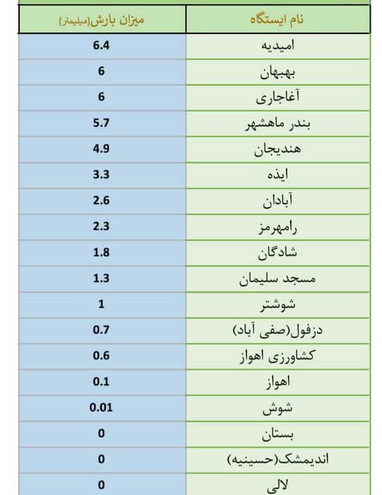 هشدار به کشاورزان و مردم شهرستان بهبهان